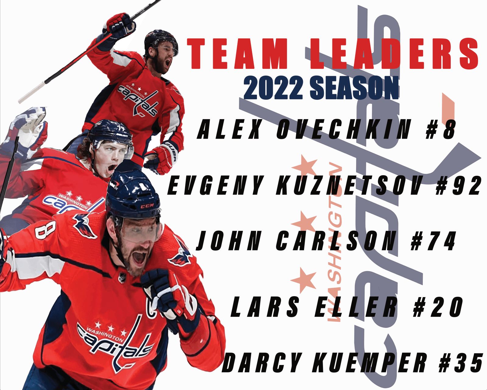 Sports graphic to show the highest scorers on the Capitals during the 2021-2022 season.